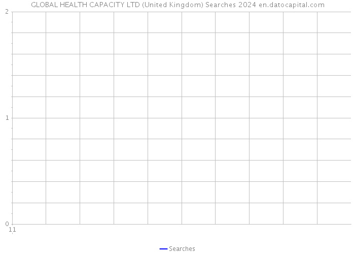GLOBAL HEALTH CAPACITY LTD (United Kingdom) Searches 2024 
