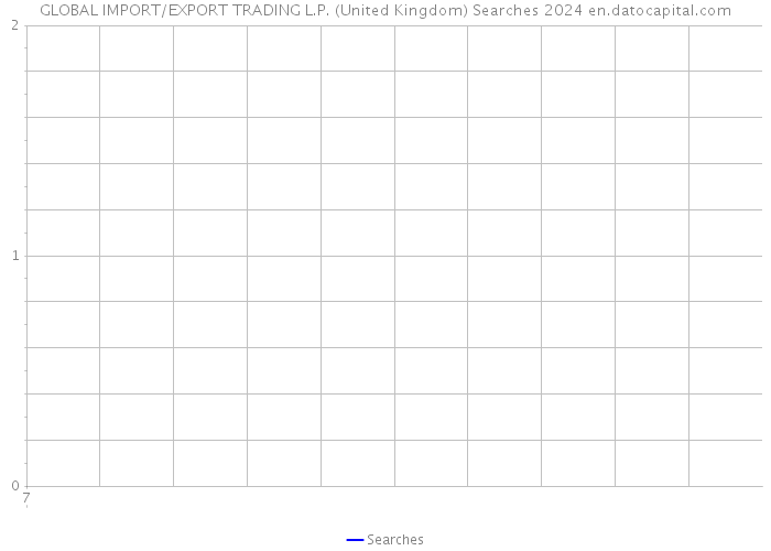 GLOBAL IMPORT/EXPORT TRADING L.P. (United Kingdom) Searches 2024 