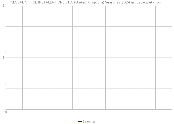 GLOBAL OFFICE INSTALLATIONS LTD. (United Kingdom) Searches 2024 