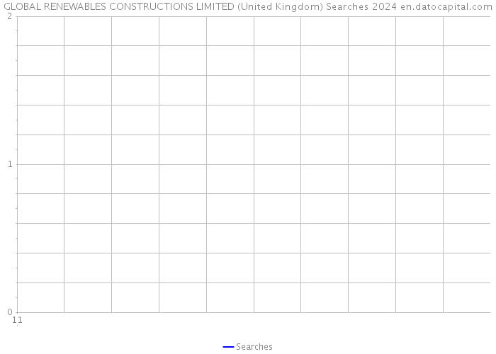 GLOBAL RENEWABLES CONSTRUCTIONS LIMITED (United Kingdom) Searches 2024 