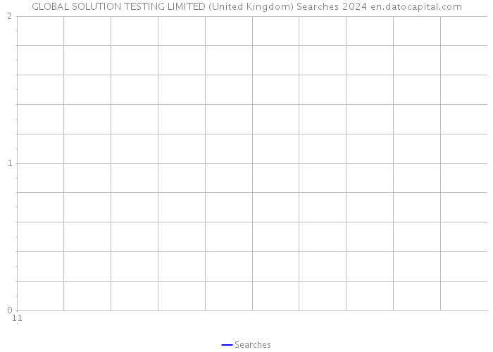 GLOBAL SOLUTION TESTING LIMITED (United Kingdom) Searches 2024 