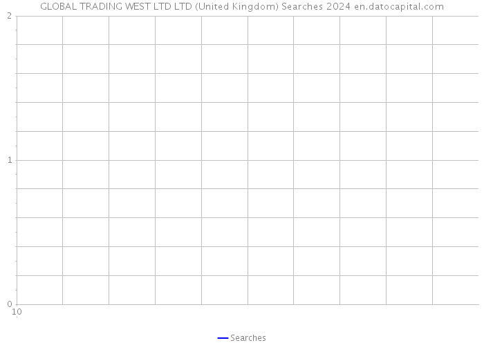 GLOBAL TRADING WEST LTD LTD (United Kingdom) Searches 2024 