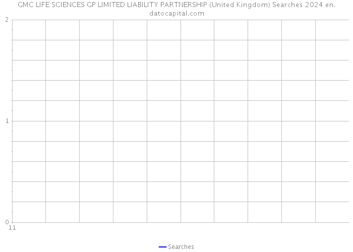 GMC LIFE SCIENCES GP LIMITED LIABILITY PARTNERSHIP (United Kingdom) Searches 2024 