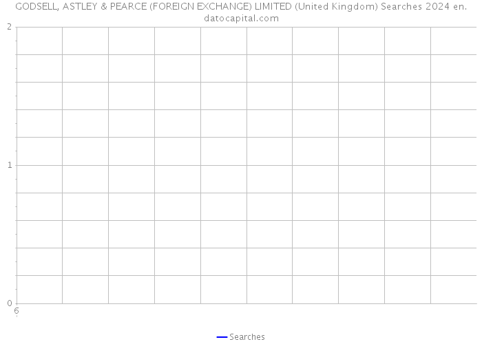 GODSELL, ASTLEY & PEARCE (FOREIGN EXCHANGE) LIMITED (United Kingdom) Searches 2024 