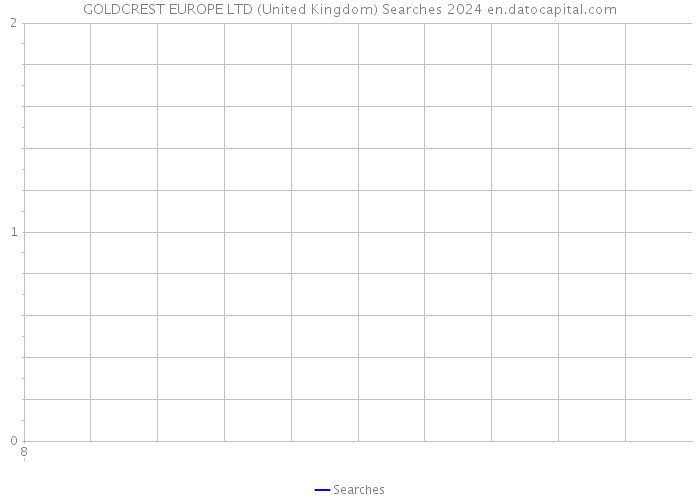 GOLDCREST EUROPE LTD (United Kingdom) Searches 2024 