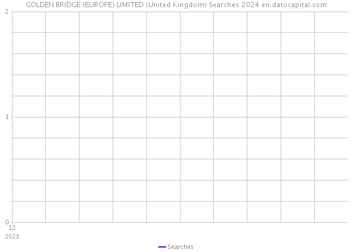GOLDEN BRIDGE (EUROPE) LIMITED (United Kingdom) Searches 2024 