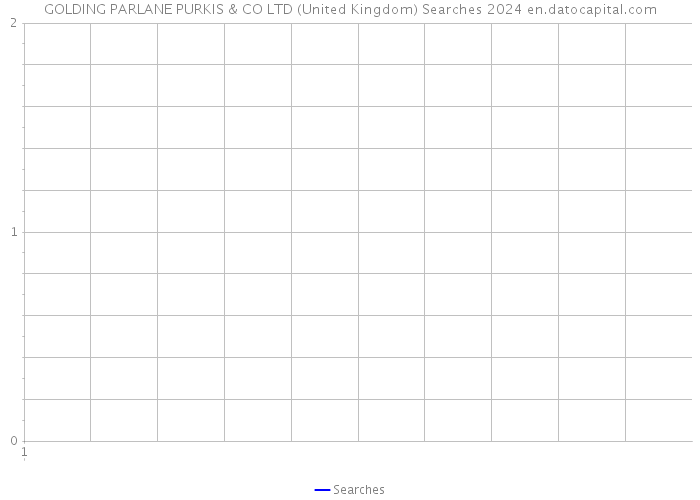GOLDING PARLANE PURKIS & CO LTD (United Kingdom) Searches 2024 