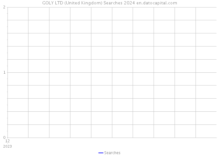GOLY LTD (United Kingdom) Searches 2024 
