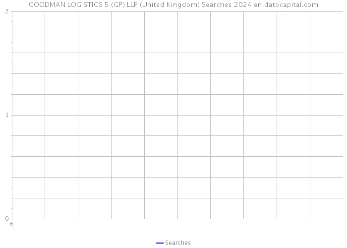GOODMAN LOGISTICS 5 (GP) LLP (United Kingdom) Searches 2024 