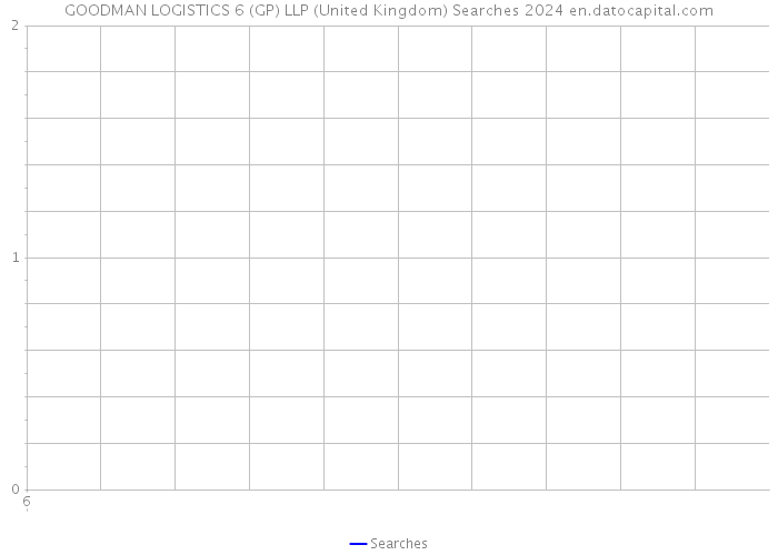 GOODMAN LOGISTICS 6 (GP) LLP (United Kingdom) Searches 2024 