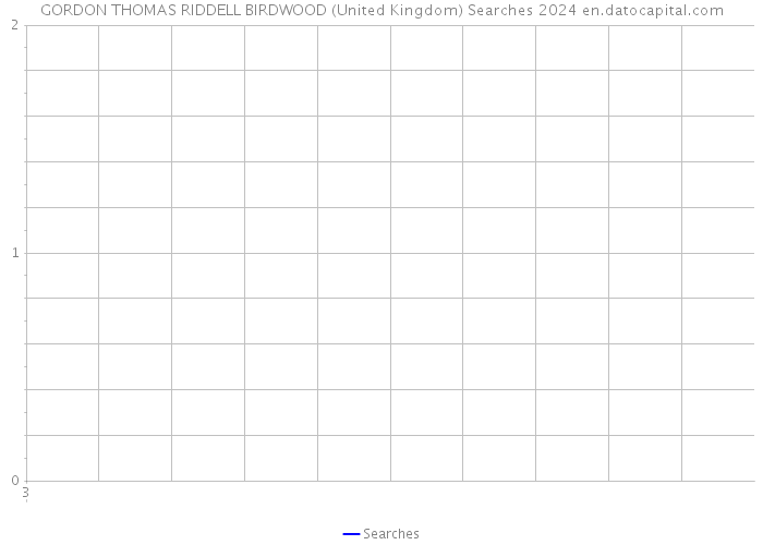 GORDON THOMAS RIDDELL BIRDWOOD (United Kingdom) Searches 2024 