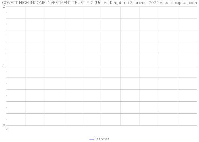 GOVETT HIGH INCOME INVESTMENT TRUST PLC (United Kingdom) Searches 2024 