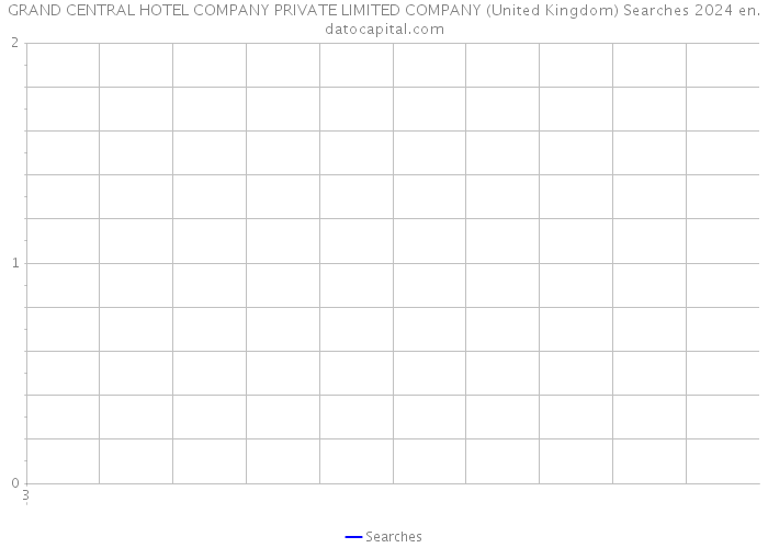 GRAND CENTRAL HOTEL COMPANY PRIVATE LIMITED COMPANY (United Kingdom) Searches 2024 