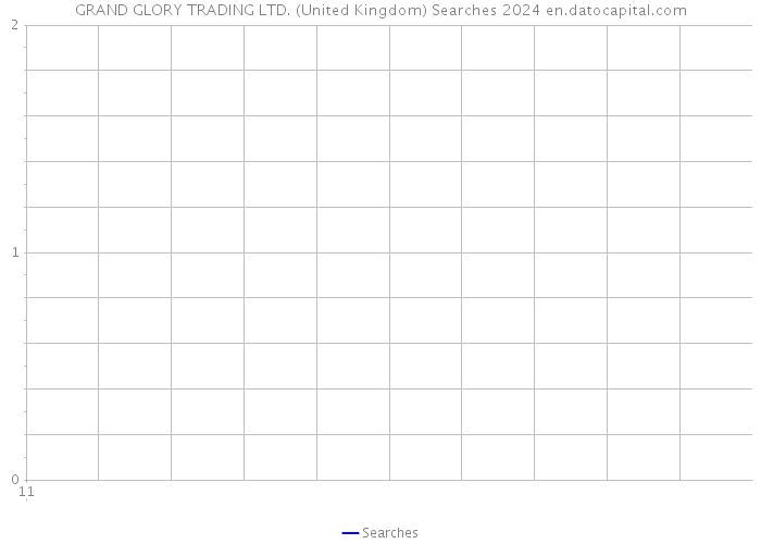 GRAND GLORY TRADING LTD. (United Kingdom) Searches 2024 