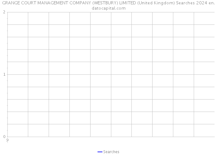 GRANGE COURT MANAGEMENT COMPANY (WESTBURY) LIMITED (United Kingdom) Searches 2024 