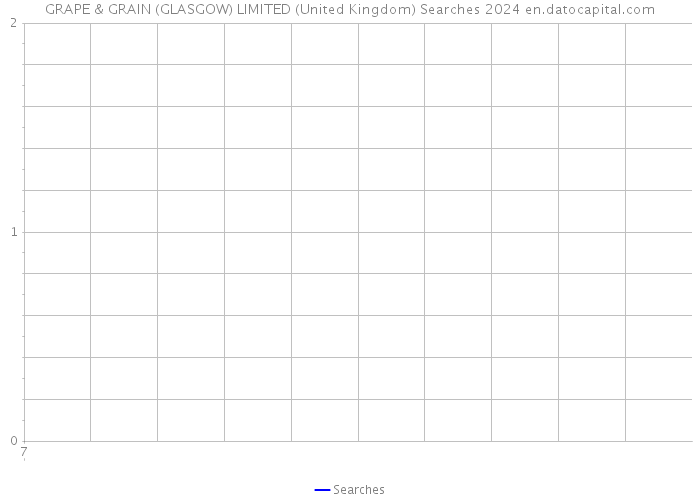 GRAPE & GRAIN (GLASGOW) LIMITED (United Kingdom) Searches 2024 