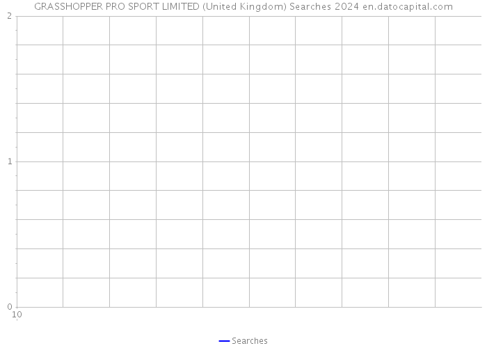 GRASSHOPPER PRO SPORT LIMITED (United Kingdom) Searches 2024 