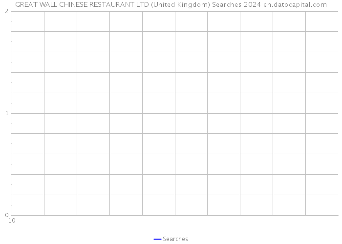 GREAT WALL CHINESE RESTAURANT LTD (United Kingdom) Searches 2024 