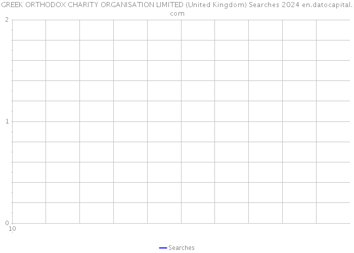 GREEK ORTHODOX CHARITY ORGANISATION LIMITED (United Kingdom) Searches 2024 