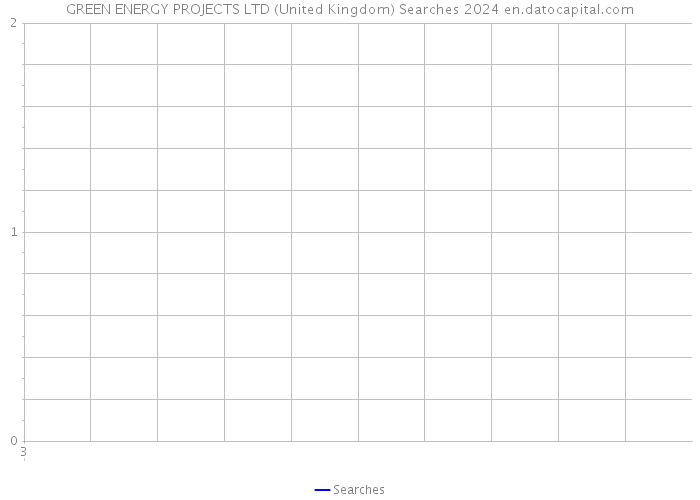 GREEN ENERGY PROJECTS LTD (United Kingdom) Searches 2024 