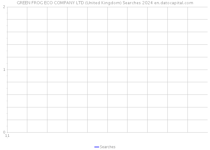 GREEN FROG ECO COMPANY LTD (United Kingdom) Searches 2024 