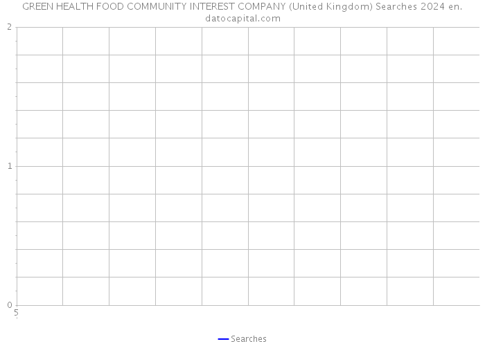 GREEN HEALTH FOOD COMMUNITY INTEREST COMPANY (United Kingdom) Searches 2024 