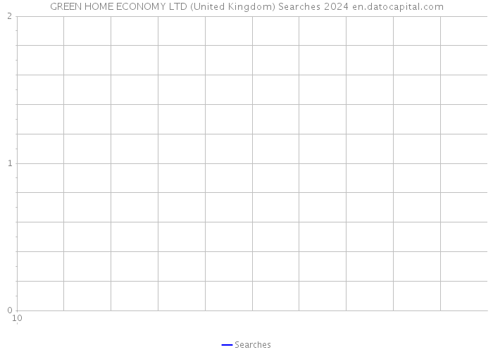 GREEN HOME ECONOMY LTD (United Kingdom) Searches 2024 
