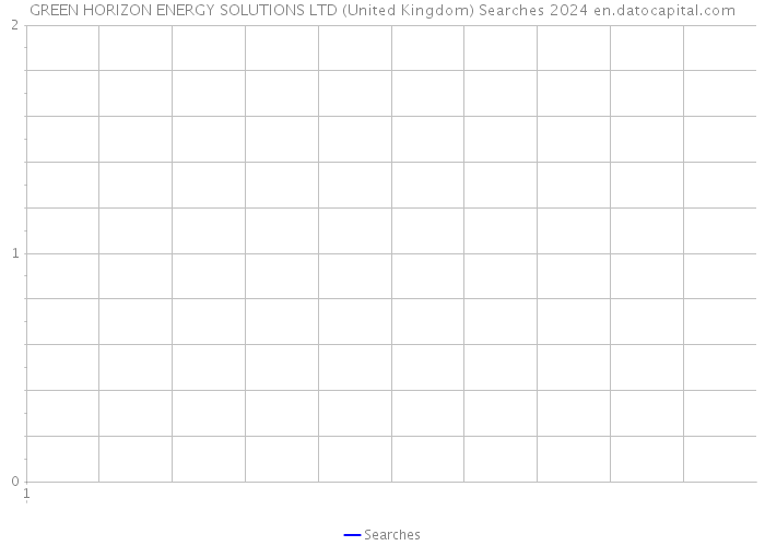 GREEN HORIZON ENERGY SOLUTIONS LTD (United Kingdom) Searches 2024 