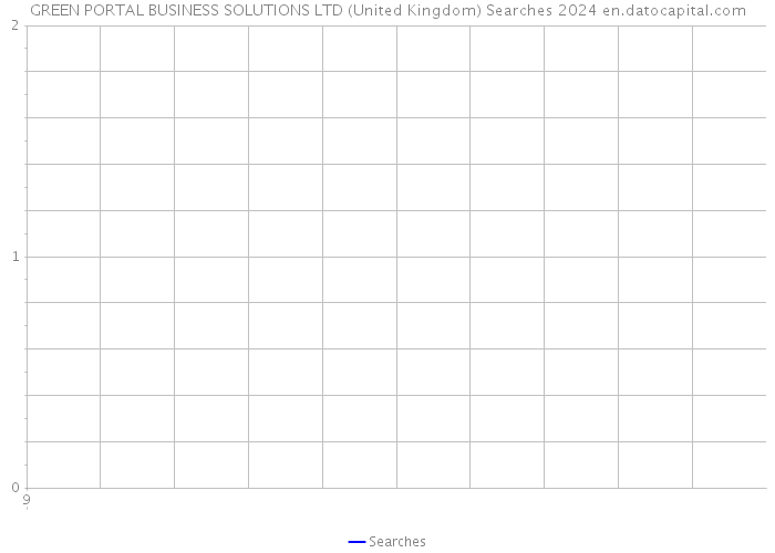 GREEN PORTAL BUSINESS SOLUTIONS LTD (United Kingdom) Searches 2024 