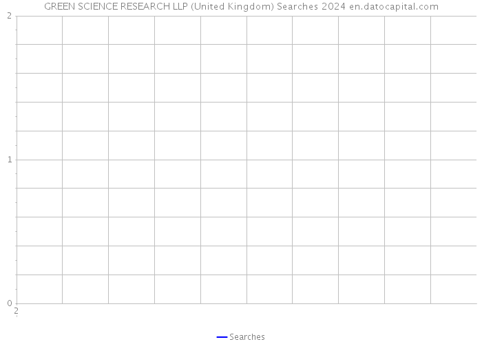 GREEN SCIENCE RESEARCH LLP (United Kingdom) Searches 2024 