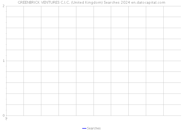 GREENBRICK VENTURES C.I.C. (United Kingdom) Searches 2024 
