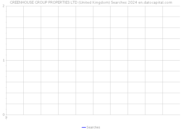GREENHOUSE GROUP PROPERTIES LTD (United Kingdom) Searches 2024 