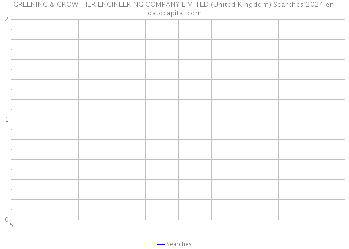 GREENING & CROWTHER ENGINEERING COMPANY LIMITED (United Kingdom) Searches 2024 