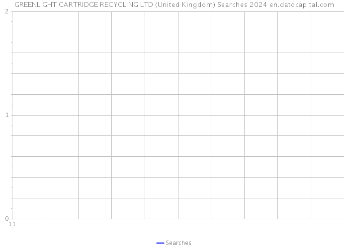 GREENLIGHT CARTRIDGE RECYCLING LTD (United Kingdom) Searches 2024 