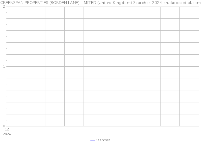 GREENSPAN PROPERTIES (BORDEN LANE) LIMITED (United Kingdom) Searches 2024 