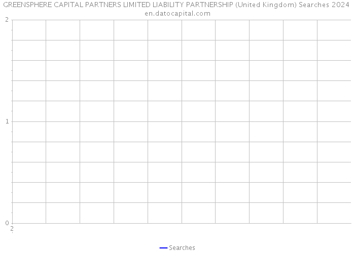 GREENSPHERE CAPITAL PARTNERS LIMITED LIABILITY PARTNERSHIP (United Kingdom) Searches 2024 