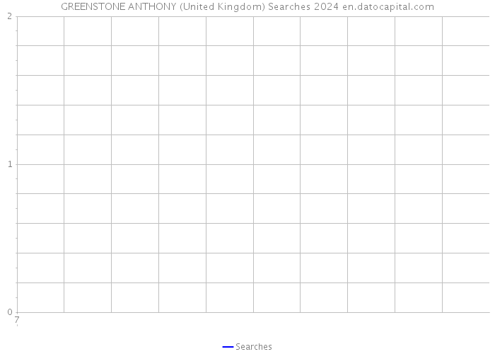 GREENSTONE ANTHONY (United Kingdom) Searches 2024 