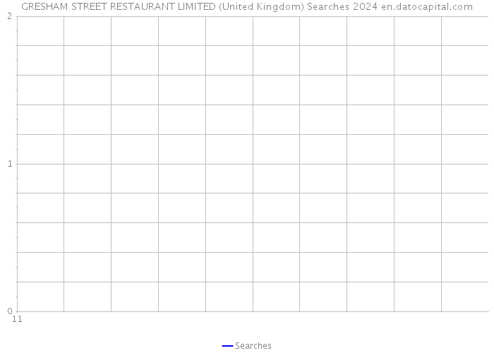 GRESHAM STREET RESTAURANT LIMITED (United Kingdom) Searches 2024 