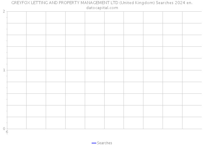 GREYFOX LETTING AND PROPERTY MANAGEMENT LTD (United Kingdom) Searches 2024 