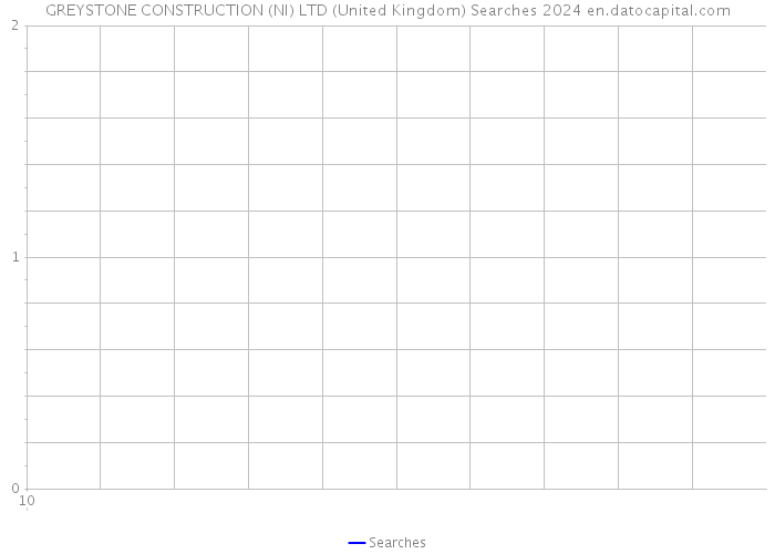 GREYSTONE CONSTRUCTION (NI) LTD (United Kingdom) Searches 2024 