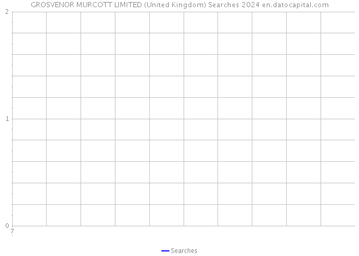 GROSVENOR MURCOTT LIMITED (United Kingdom) Searches 2024 