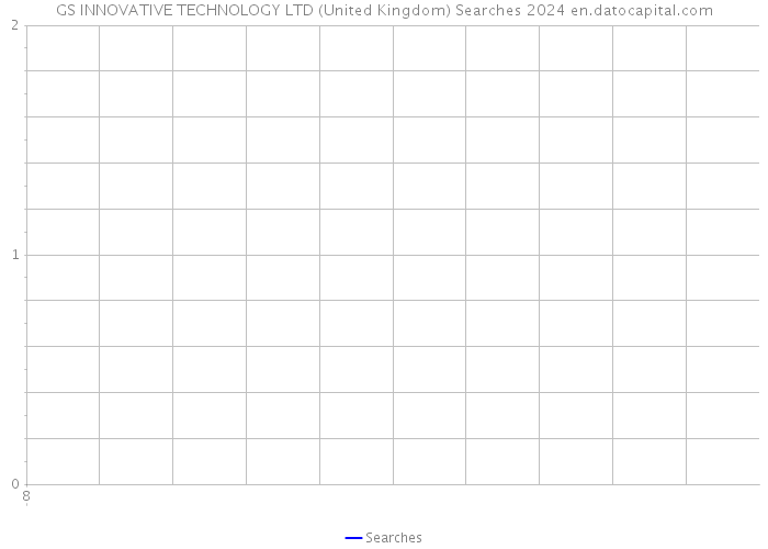 GS INNOVATIVE TECHNOLOGY LTD (United Kingdom) Searches 2024 
