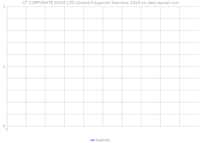 GT CORPORATE SIGNS LTD (United Kingdom) Searches 2024 