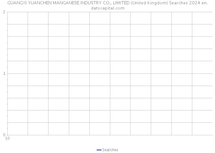 GUANGXI YUANCHEN MANGANESE INDUSTRY CO., LIMITED (United Kingdom) Searches 2024 