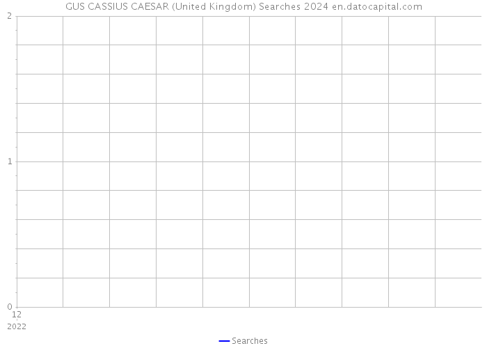 GUS CASSIUS CAESAR (United Kingdom) Searches 2024 
