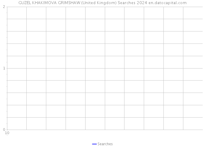 GUZEL KHAKIMOVA GRIMSHAW (United Kingdom) Searches 2024 