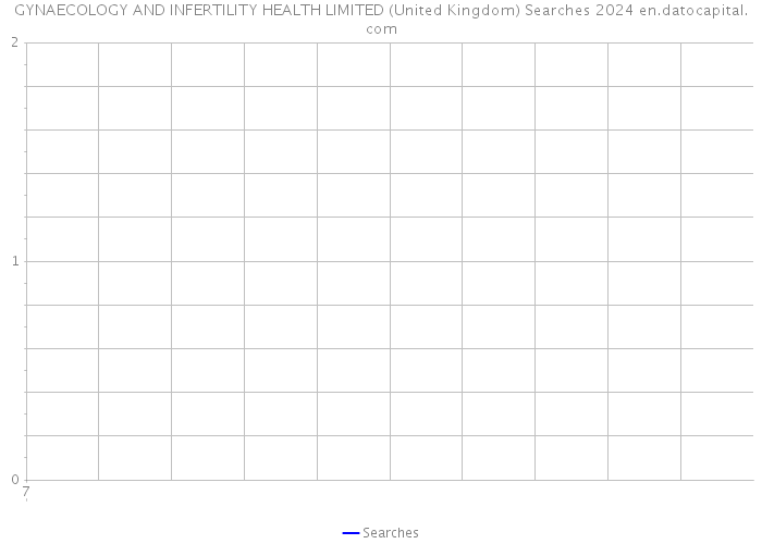 GYNAECOLOGY AND INFERTILITY HEALTH LIMITED (United Kingdom) Searches 2024 