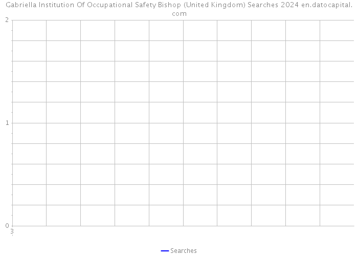 Gabriella Institution Of Occupational Safety Bishop (United Kingdom) Searches 2024 