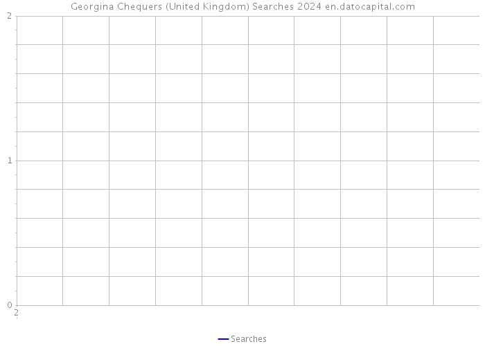 Georgina Chequers (United Kingdom) Searches 2024 
