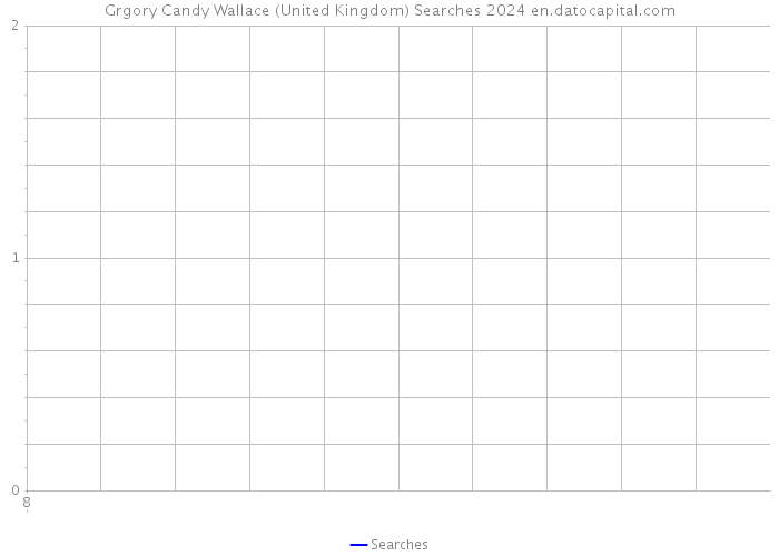 Grgory Candy Wallace (United Kingdom) Searches 2024 